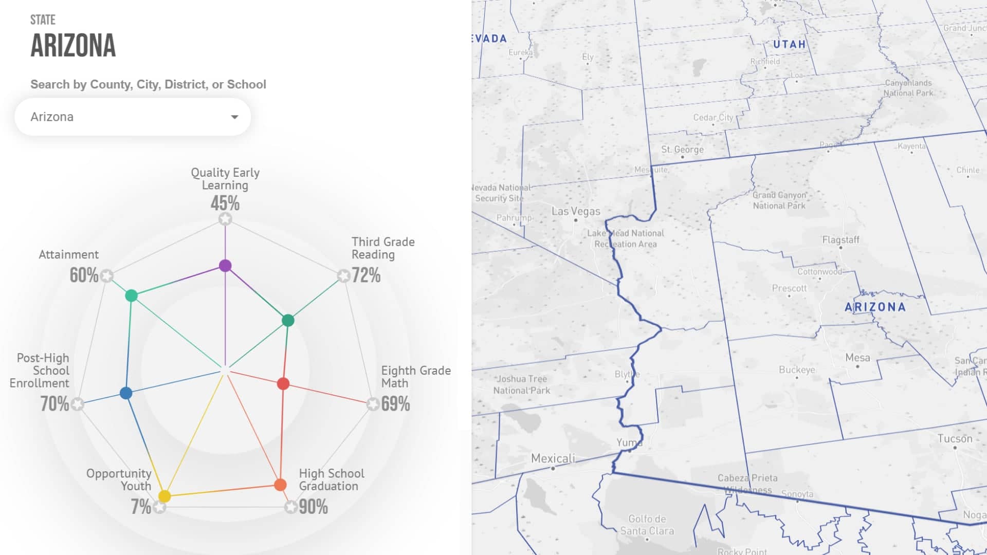 Arizona education spider graph with metrics like 90% high school graduation, alongside a detailed state map using Mapbox GL.